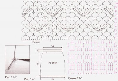 Схема для вязания юбки Схема для вязания юбки
