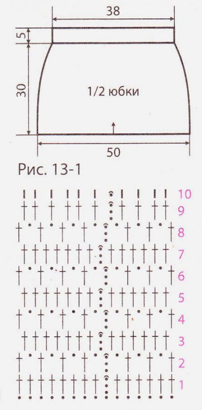 Выкройка и схема для вязания юбки Выкройка и схема для вязания юбки