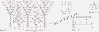 Схема и выкройка для вязания юбки Схема и выкройка для вязания юбки