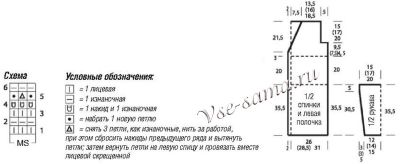 Схема и выкройка для вязания белого кардигана Схема и выкройка для вязания белого кардигана