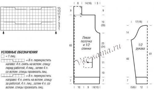 Схема и выкройка для вязания кардигана с узором из кос Схема и выкройка для вязания кардигана с узором из кос