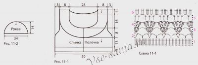Схема и выкройка для вязания болеро Схема и выкройка для вязания болеро