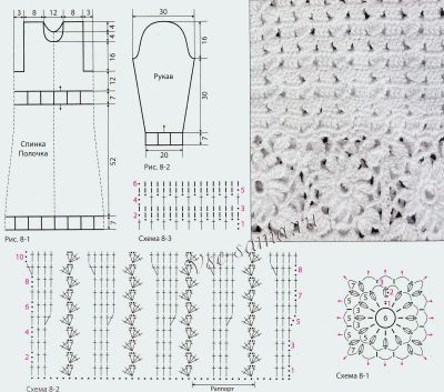 Схемы и выкройка для вязания кардигана Схемы и выкройка для вязания кардигана