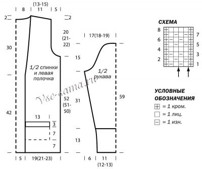 Схема и выкройка для вязания кардигана Схема и выкройка для вязания кардигана