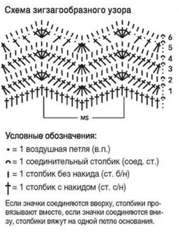 Схема вязания зигзагообразного узора Схема вязания зигзагообразного узора