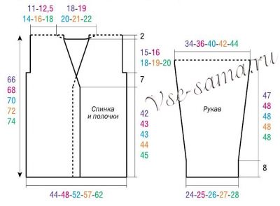 Выкройка для кардигана Выкройка для кардигана