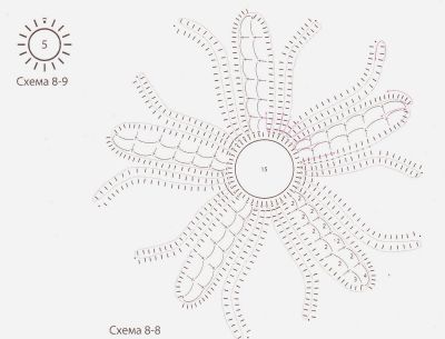 Схема 8-9 Схема 8-9