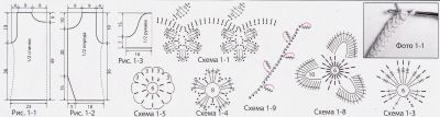 Выкройка и схемы вязания элементов