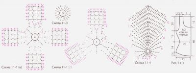 Схемы и выкройка для вязания кофточки