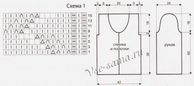 Выкройка и схема для вязания Выкройка и схема для вязания