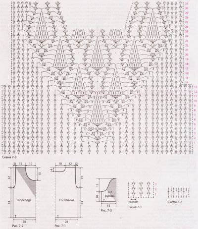 Схема и выкройка для вязания кофточки Схема и выкройка для вязания кофточки