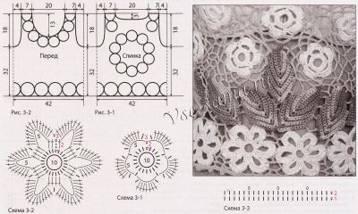 Выкройка и схемы вязания кофточки Выкройка и схемы вязания кофточки