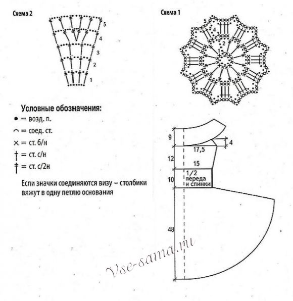 Выкройка и схема для вязания ажурного платья на девочку Выкройка и схема для вязания ажурного платья на девочку
