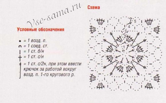 Схема для вязания двухцветного шарфа