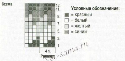 Схема для вязания красных варежек Схема для вязания красных варежек