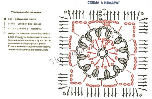 Схема для вязания квадрата Схема для вязания квадрата