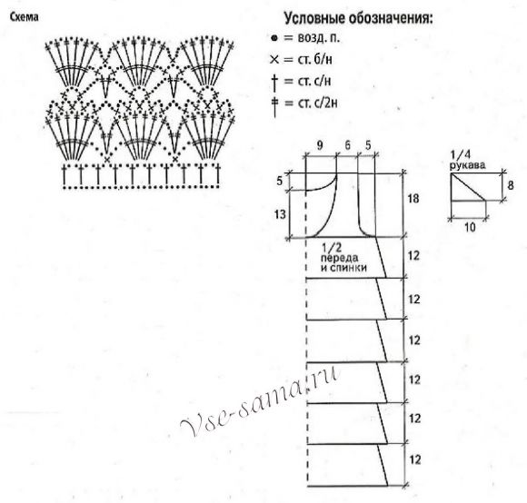 Схема и выкройка салатового платья с оборками Схема и выкройка салатового платья с оборками