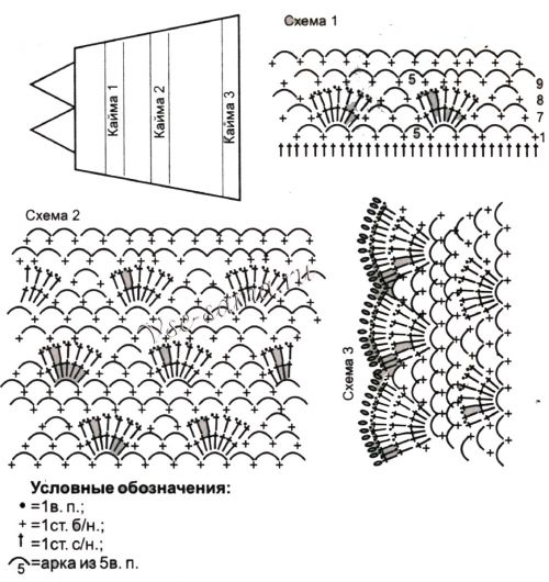 Схемы и выкройка для вязания сарафана Схемы и выкройка для вязания сарафана