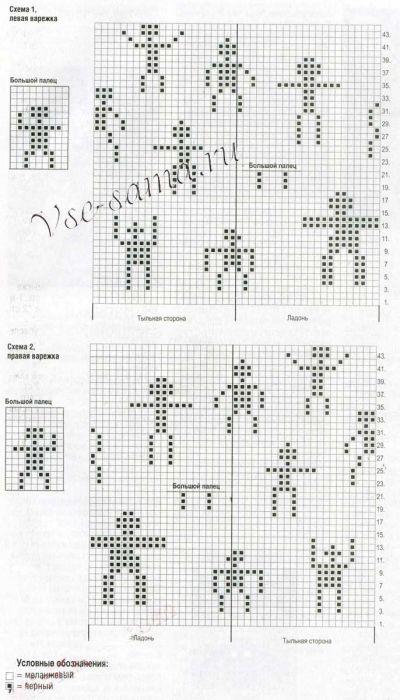Схема вязания человечков для варежек Схема вязания человечков для варежек