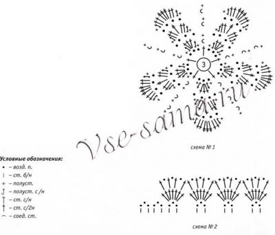 Абажур Розовый сад, схема