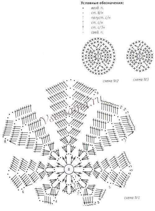 Схемы для вязания абажура "гроздья винограда" Схемы для вязания абажура "гроздья винограда"