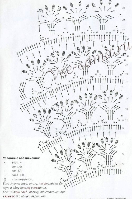 Схема для вязания абажура "лето" Схема для вязания абажура "лето"