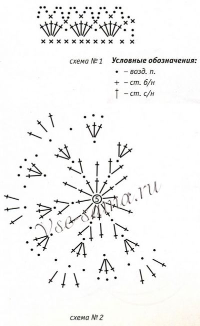 Ажурные шапочки для настольных ламп, схема