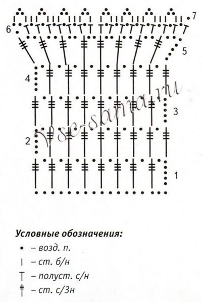 Ажурный абажур с ушками, схема