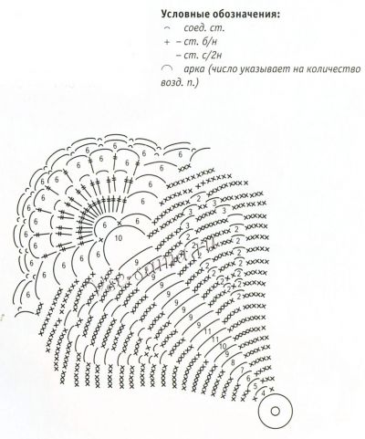 Ажурный фартук крючком, схема Ажурный фартук крючком, схема