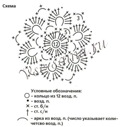 Держатель и салфетка с вязаной отделкой, схема