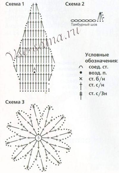 Гирлянда крючком - Кораблики
