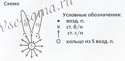 Гирлянда крючком - Зайцы, схема