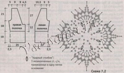 Короткий жакет с каймой, схема мотива