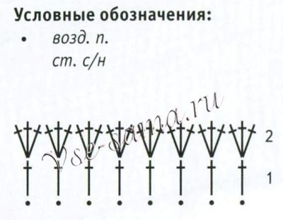 Коврик крючком Розы, схема