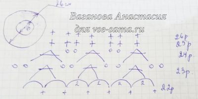 схема 2 схема 2