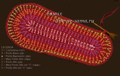 схема подошвы схема подошвы