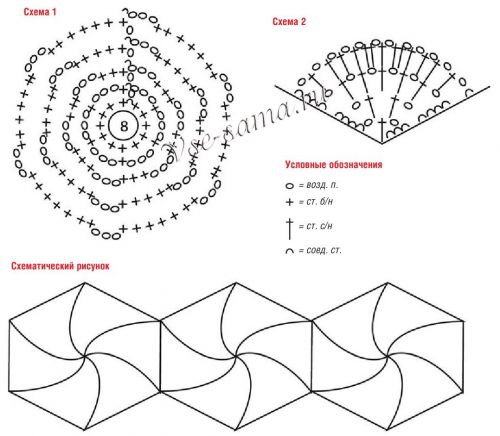 Схемы для вязания накидки Схемы для вязания накидки