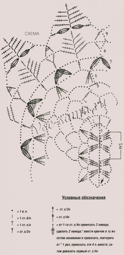 Овальная салфетка крючком, схема