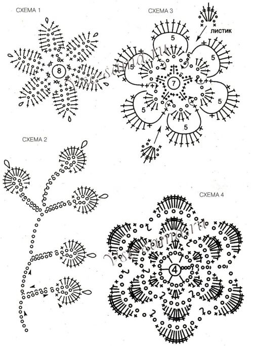 Платье крючком для девочки, схемы Платье крючком для девочки, схемы