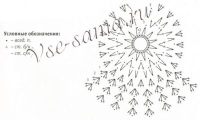 Платья-кармашки крючком, схема