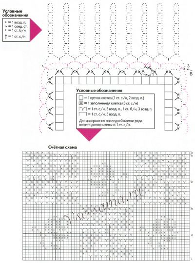 Салфетка крючком - Филейная дорожка, схема Салфетка крючком - Филейная дорожка, схема