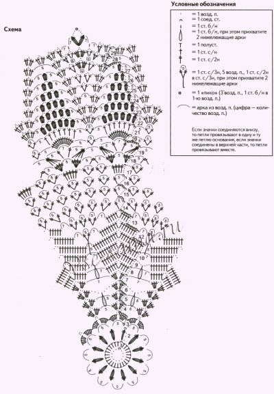 Салфетка крючком цвета крем-брюле, схема Салфетка крючком цвета крем-брюле, схема
