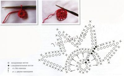 Серьги крючком Алая звезда, схема 1