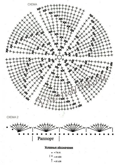 Шкатулка крючком, схема