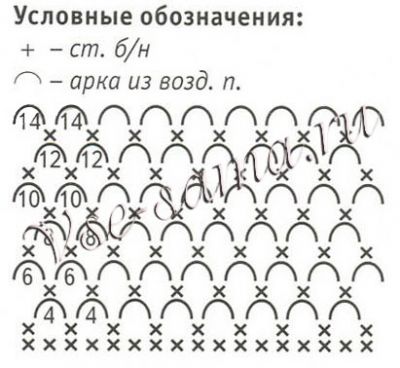 Синий ажурный воротничок крючком, схема