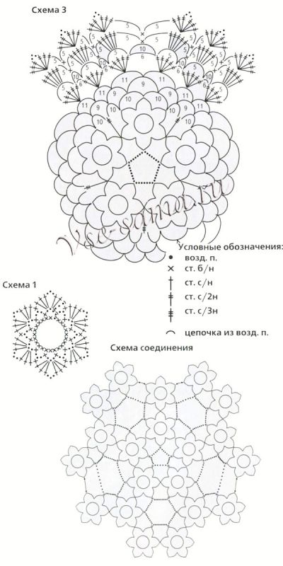Вязание салфетки крючком, схема