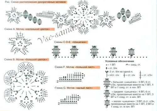 Схемы для вязания блюда Схемы для вязания блюда