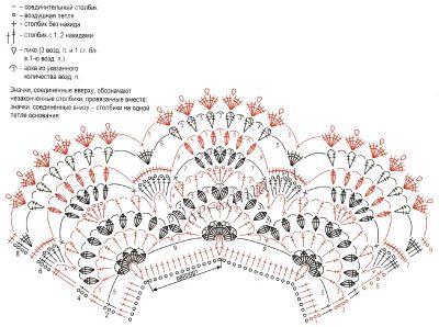 Воротничок крючком - первый день, схема Воротничок крючком - первый день, схема