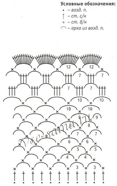 Воротничок крючком солнышко, схема
