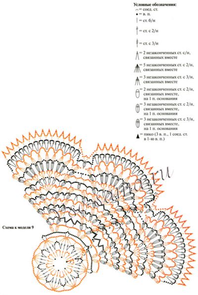 Зелёная салфетка, схема